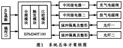 ϵ�y(t��ng)����