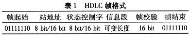 HDLC����ʽ