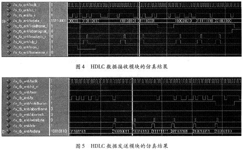 HDLC�����հl(f��)ģ�K��ModelSim SE 6��1�еķ���D