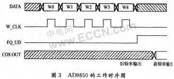 基于DSP的雙頻超聲波流量計硬件電路設(shè)計