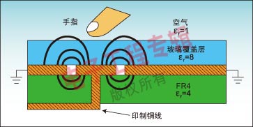 圖2：傳感器的PCB和覆蓋層截面圖。
