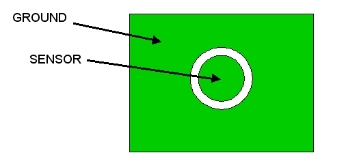 圖1：PCB頂視圖。