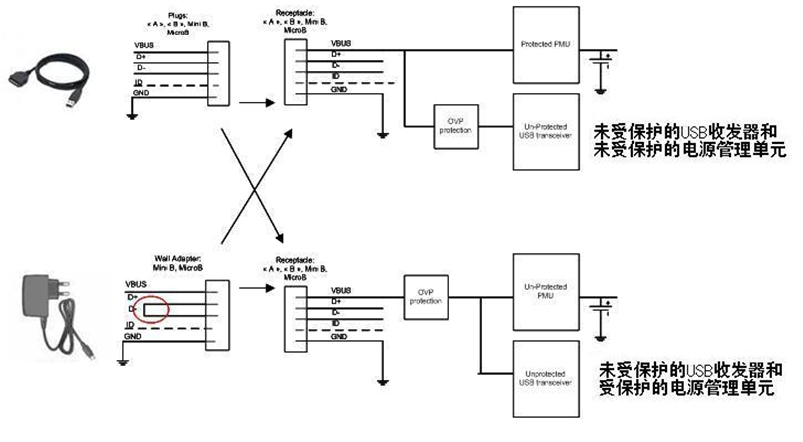 圖1：通過外設(shè)為內(nèi)置電池充電。