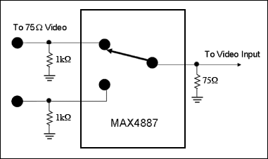 圖4. 使用MAX4887的VGA RGB視頻設(shè)計方案