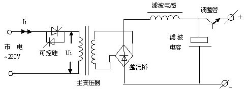 線性電源，可控硅電源，開關(guān)電源電路的簡單比較