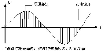 線性電源，可控硅電源，開關(guān)電源電路的簡單比較
