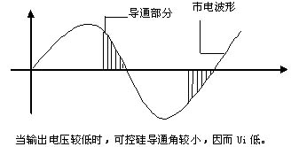 線性電源，可控硅電源，開關(guān)電源電路的簡單比較