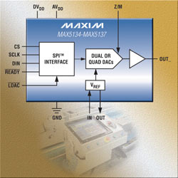  Pin-/Software-Compatible, 16-/12-Bit, Voltage-Output DACs