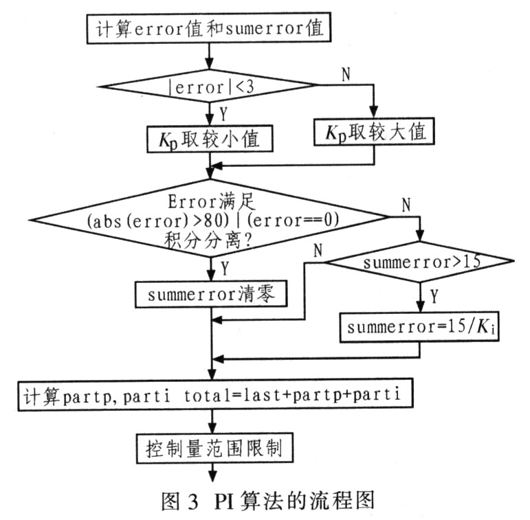 一種數(shù)字可調的升壓型開關電源的設計與實現(xiàn)