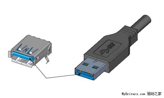 USB 3.0��(bi��o)��(zh��n)��ʽ��ɲ��l(f��)��