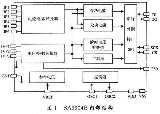 SA9904B內(nèi)部結(jié)構(gòu)
