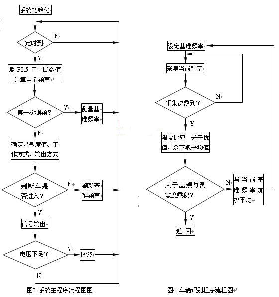 軟件程序設(shè)計
