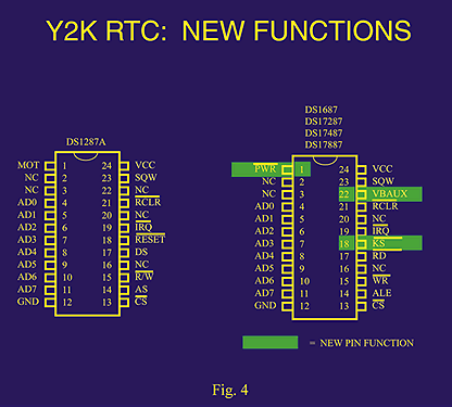 Figure 4. Y2K RTC new functions.