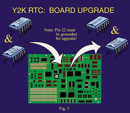 Figure 5. Y2K RTC board upgrade.