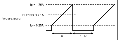 圖3. 典型的降壓型轉(zhuǎn)換器的MOSFET電流波形，用于估算MOSFET的傳導(dǎo)損耗。