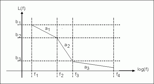 圖5. 一個典型的L(f)函數(shù)