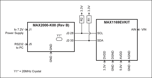 圖1. MAX1169評估板和MAXQ2000評估板(Rev B)連接原理圖，將由maxqi2c庫使用。