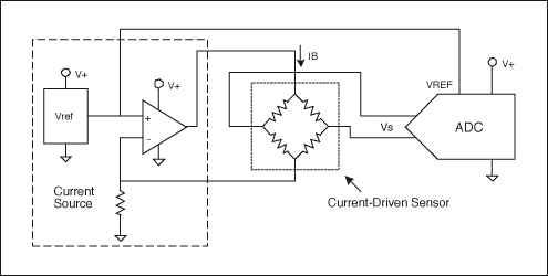圖4. 該電路使用了一個電流驅(qū)動傳感器，采用傳統(tǒng)的電流源電路驅(qū)動