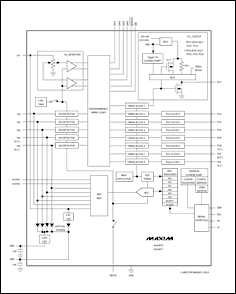 圖1. 該芯片可以監(jiān)視多個電源電壓并能進行上電順序控制，可以讀出檢測電壓經AD后的值，內帶EEPROM，一些關鍵參數如門限電平、定時、邏輯、輸出結構都可以很方便的進行調整。