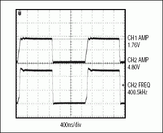 圖8. MAX3370使用一個(gè)4.7kΩ上拉電阻以400kHz速率輸出的波形圖，容性負(fù)載效應(yīng)被大幅度降低了
