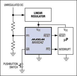 圖5. MAX6342內(nèi)的電源失效比較器通過監(jiān)視未穩(wěn)定直流電源的跌落，產(chǎn)生電源失效信號(PFO-bar)。