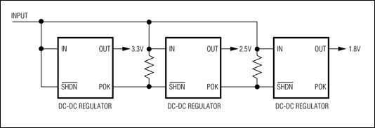 圖3. 帶有POK輸出的電源為電源排序提供一種簡便方法。