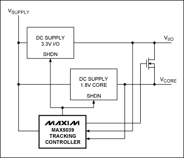 圖3. MAX5039電壓跟蹤控制器的旁路電壓跟蹤結(jié)構(gòu)可降低功耗。