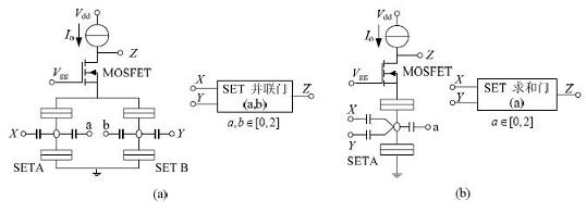 SET/MOSFET 構(gòu)成的邏輯門電路及相應符號