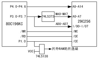存儲(chǔ)器硬件電路設(shè)計(jì)