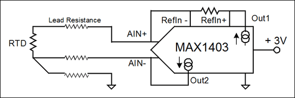圖7. MAX1403 ADC有兩個匹配的電流源，在該電路中，電流源1用于產(chǎn)生RTD兩端的壓降，電流源2用于產(chǎn)生中間導(dǎo)線的壓降。