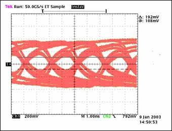 圖5a. 經過100英尺電纜傳輸后的眼圖，數(shù)據速率：480Mbps, tTJ = 660ps, tMJ = N/A, 傳輸1.73 × 1013位 