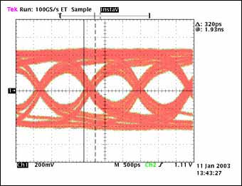 圖4b. 經過30英尺電纜傳輸后MAX9207–MAX9208的眼圖 ，數(shù)據速率720Mbps、tTJ = 320ps、tMJ = N/A、 傳輸2.592 × 10<sup>12</sup> 位。