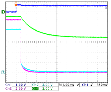 圖4. -5V柵極相對于+3.3V<sub>GATE</sub>關(guān)斷，沒有負(fù)載Ch1 = Q8BASE, Ch2 = +3.3VGATE, Ch3 = +5VGATE, Ch4 = -5VGATE注釋：-5V柵極關(guān)斷較慢；當(dāng)1 < VGATE < 3V (2.5V，典型值)時(shí)，F(xiàn)ET關(guān)斷。由此，正電壓通道關(guān)斷1.5ms至4ms后，-5V柵極完全關(guān)斷。