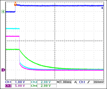 圖6. -12V柵極關(guān)斷，沒有負(fù)載Ch1 = Q8BASE, Ch2 = +3.3VGATE, Ch3 = +12VGATE, Ch4 = -12VGATE注釋：-12V柵極關(guān)斷較慢；當(dāng)1 < VGATE < 3V (2.5V，典型值)時(shí)，F(xiàn)ET關(guān)斷。由此，正電壓通道關(guān)斷1ms至4ms后，-12V柵極完全關(guān)斷。
