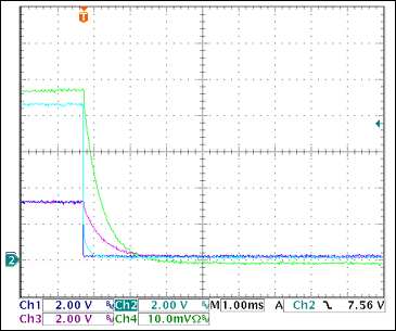 圖14. +3.3V過流關(guān)斷Ch1 = STAT1, Ch2 = VGATE (+3.3V), Ch3 = +3.3VOUT, Ch4 = IOUT(+3.3V) 0.5A/div注釋：IOUT和VOUT減小是由于輸出電容向恒阻負(fù)載放電。測得的觸發(fā)電流為3.22A。*