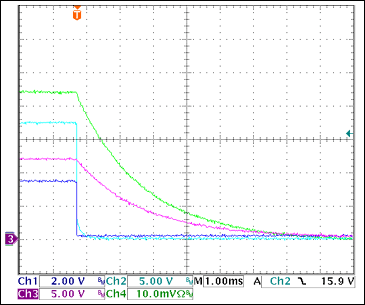 圖20. +12V過流關(guān)斷Ch1 = STAT3, Ch2 = VGATE (+12V), Ch3 = +12VOUT, Ch4 = IOUT(+3.3V) 0.5A/div注釋：IOUT和VOUT減小是由于輸出電容向恒阻負(fù)載放電。測得的觸發(fā)電流為3.1A。