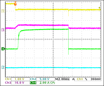 圖21. 短路電路的+5V啟動電流Ch1 = Q8BASE, Ch2 = +5VOUT, Ch3 = +5VGATE, Ch4 = IIN(+5V) 注釋：觸發(fā)時(shí)的4A負(fù)載電流。