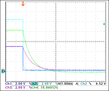 圖17. +5V過流關(guān)斷Ch1 = STAT2, Ch2 = VGATE (+5V), Ch3 = +5VOUT, Ch4 = IOUT(+5V) 0.5A/div注釋：IOUT和VOUT減小是由于輸出電容向恒阻負(fù)載放電。測得的觸發(fā)電流為2.87A。