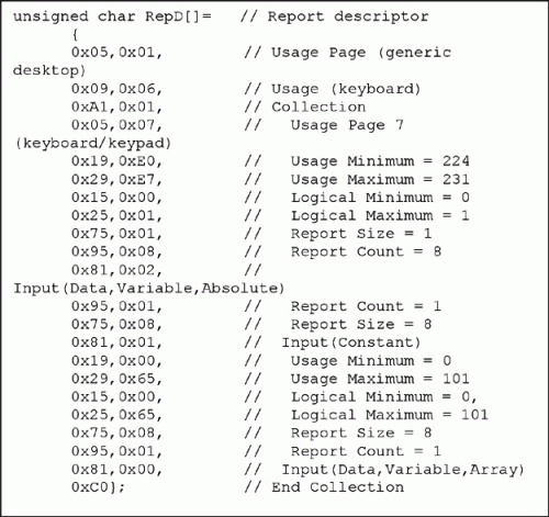 圖10. Report Descriptor詳述了一個(gè)鍵盤按鍵的3字節(jié)數(shù)據(jù)格式