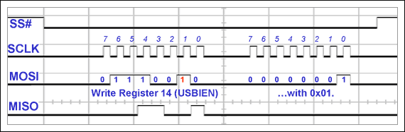 圖13. 第一次寫入USBIEN寄存器(test_SPI函數(shù))