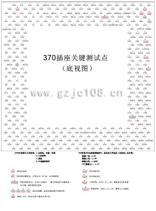370關(guān)鍵測(cè)試點(diǎn)（點(diǎn)擊下載原圖）