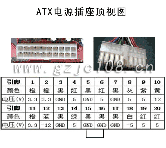 ATX電源插頭、座引腳電壓
