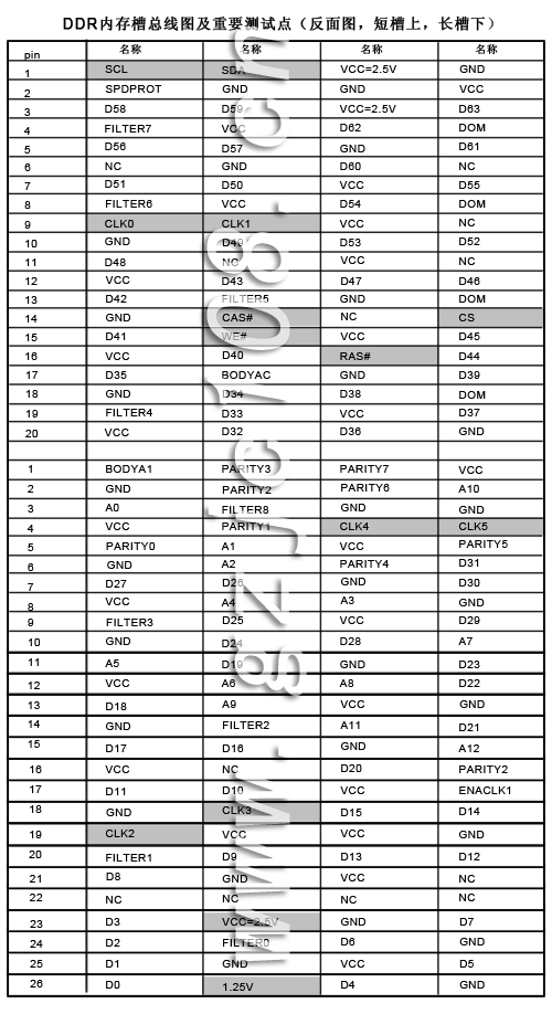 184線內(nèi)存槽測試點(diǎn)（點(diǎn)擊看大圖）