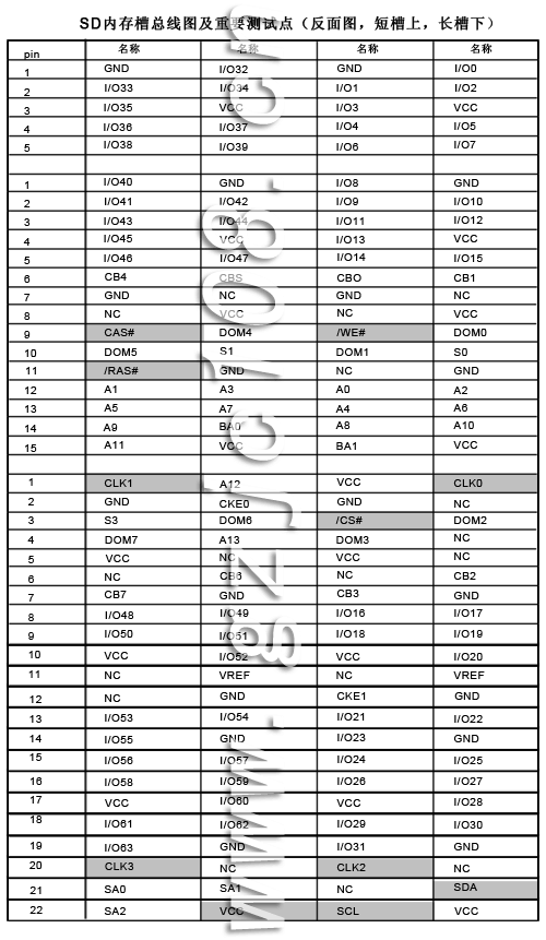 168線內(nèi)存槽測試點（點擊看大圖）