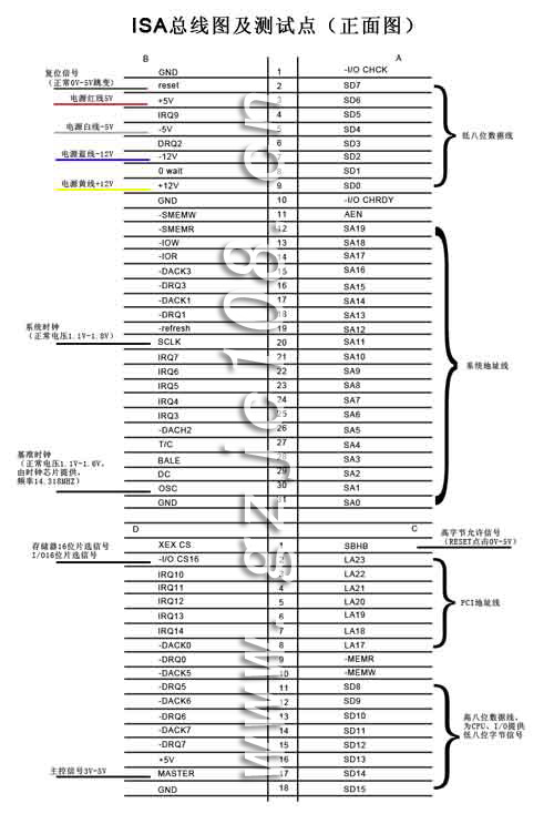 ISA槽測試點（正面圖，點擊看大圖）