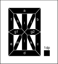 圖2. 14段顯示器的段標(biāo)識(shí)
