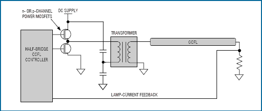 圖3. 半橋驅動器比全橋驅動器少用兩個MOSFET。