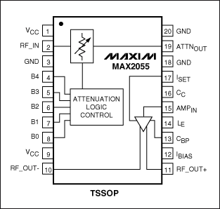 圖4. MAX2055緩沖放大器包括數(shù)控衰減器、單端至差分放大器，為高速ADC提供靈活的接口。