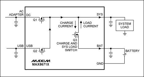 圖3. 智能電源選擇器控制功率開關(guān)MOSFET (Q3)，用作負載開關(guān)和充電開關(guān)