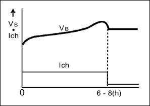圖2. 定時器控制充電，主要應(yīng)用于筆記本，數(shù)據(jù)終端，無線設(shè)備和蜂窩電話